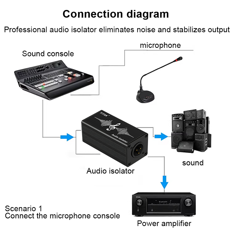 オーディオアイソレーター XLR 6.35mm シングルチャ - Audio Music Dj のレビューと価格