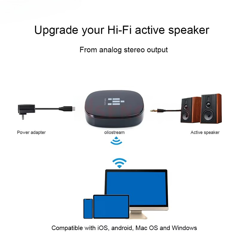IEAST olio DLNA AirPlay 2アダプター - Audio Music Spotify のレビューと価格