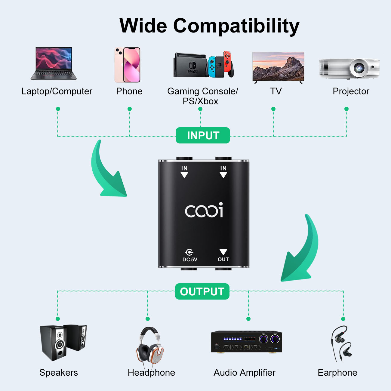 Cooidea 2 チャンネル ミニ ステレオ オーディオ  - Audio Music Dj のレビューと価格